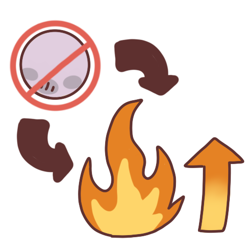 Two arrows going from a crossed out grey emoji person to a flame with an orange and yellow arrow next to it